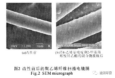 新型高效改性材料在重金属废水处理中的应用