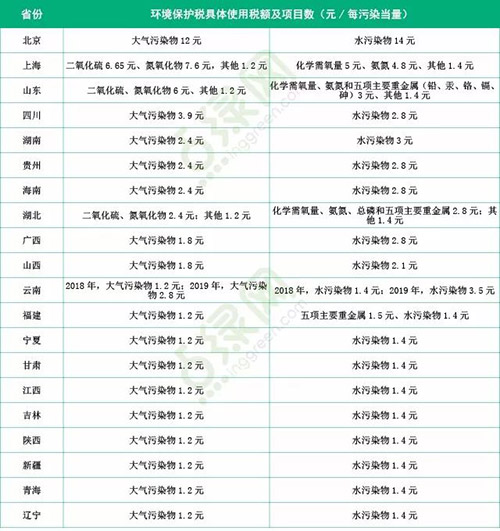 环保税即将启动征收 “费改税”倒逼企业履行责任