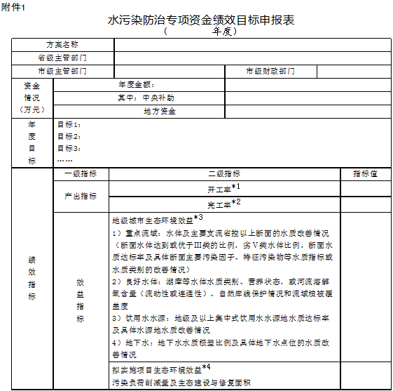 水污染防治专项资金绩效评价办法实施细则