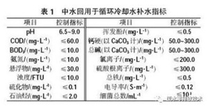 中水作为循环水使用时的利与弊