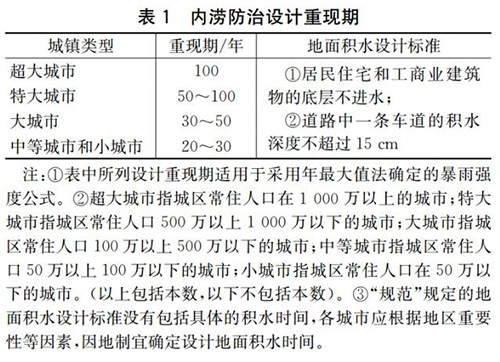 张辰大师详细解读《城镇内涝防治技术规范》