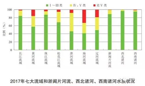 2017中国生态环境状况公报：地下水污染堪忧