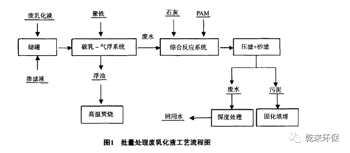 废乳化液处理技术工程应用