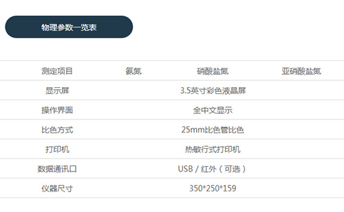 连华科技：治水如治人 需对症下药 先检测水质