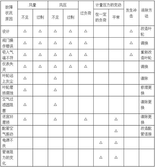 详解污水处理设备的运营管理与维护