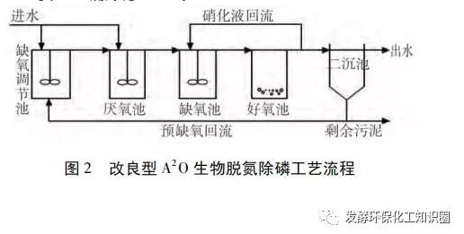 A2-O污水处理工艺的运行过程及运行策略