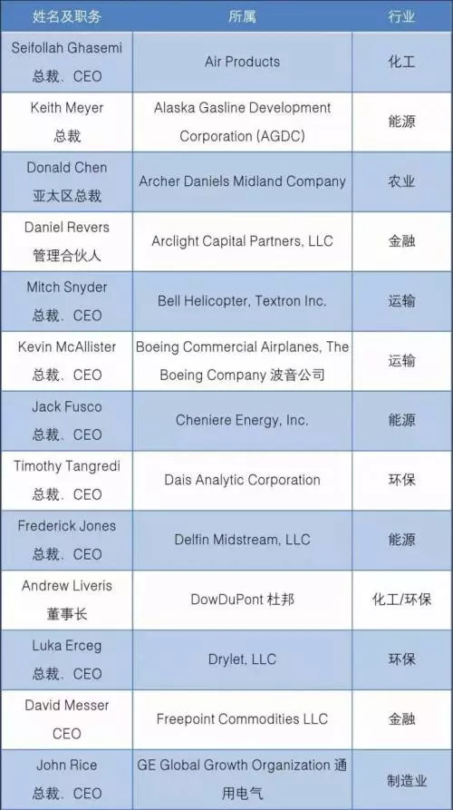 特朗普访华团“能源环保”领域占四成
