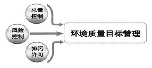 邹伟国：系统思维下城市水综合管理思路的转变