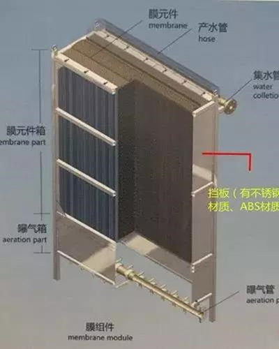 全面了解MBR平板膜：选型方法、清洗、膜池计算