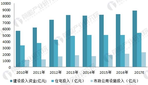 2018年农村污水处理行业分析 发展机遇与挑战并存