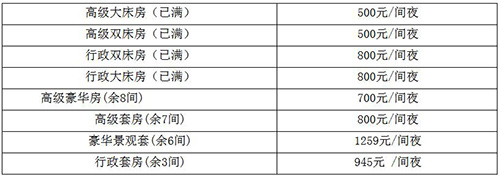 预告：2018年中国城镇污泥处理处置技术与应用高级研讨会论文集目次