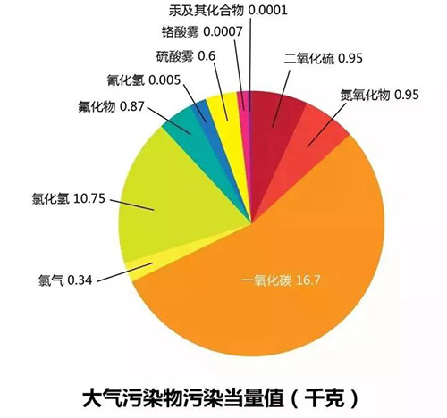 环保税就要来了 知道你的工厂要交多少税吗？