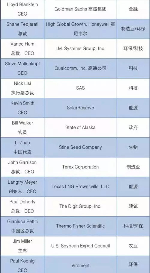 特朗普访华团“能源环保”领域占四成