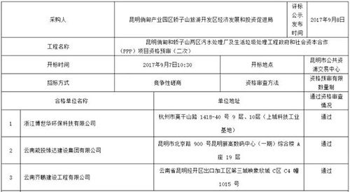 门外汉、5选1、两中标价？昆明垃圾和污水捆绑PPP戏好多