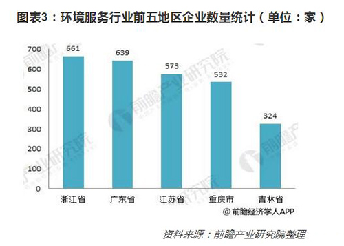 2018年环境服务行业分析 行业发展跨入新阶段