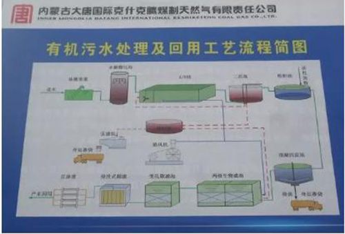 探讨活性焦：一种用得起的吸附强化水处理技术