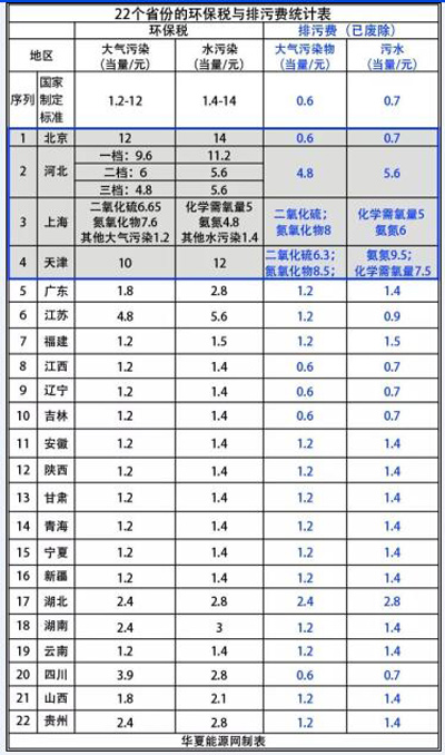 环保税解读：想说懂你真不容易