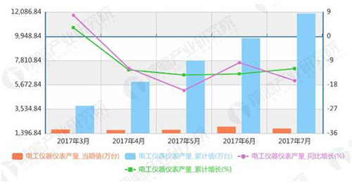 仪器仪表行业迎来新趋势 国产化进程明显加速