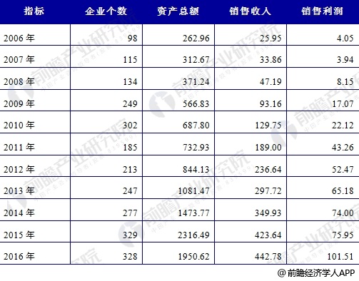 污水处理市场规模高速扩张 发展重心向运营领域转变