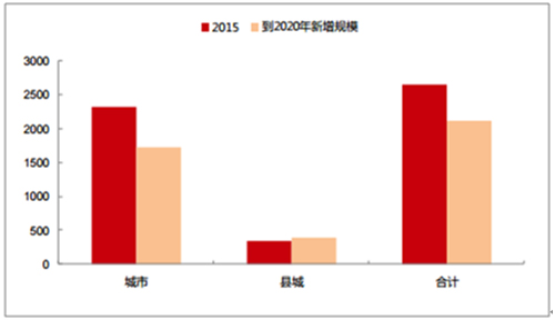 2017年中国再生水行业发展趋势及市场前景预测