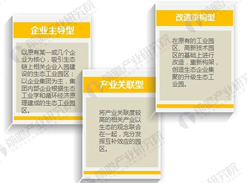 前瞻：2018年生态工业园发展现状与未来趋势