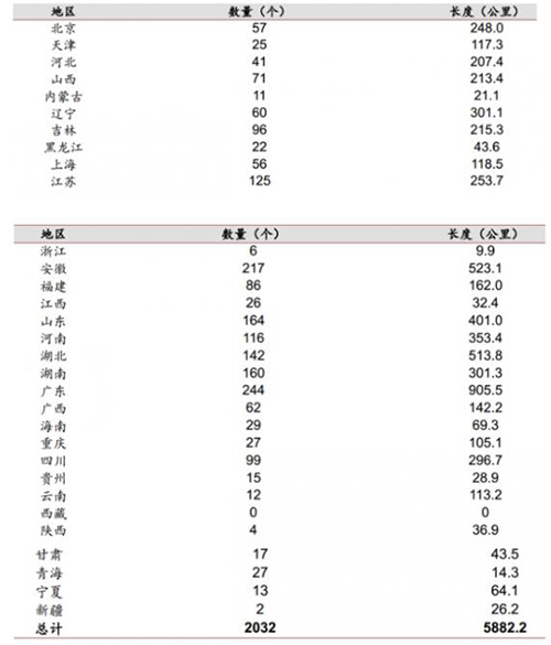 2017年中国水生态治理行业发展趋势分析