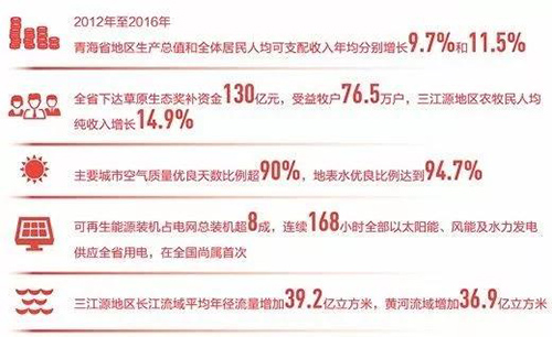 生态文明建设纵深推进 各地交上漂亮环保“答卷”