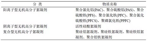 城市污水厂剩余污泥脱水技术