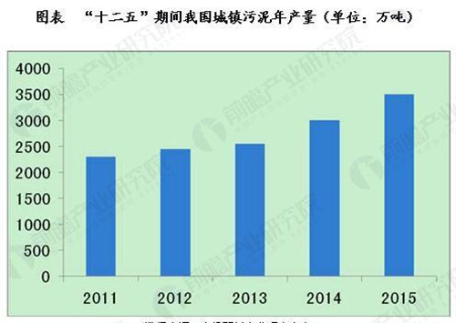 污泥处置重要性凸显 产业迎发展黄金期