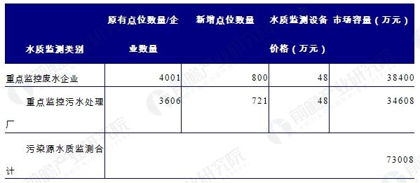 水污染治理大招频现 水质监测行业现掘金机遇