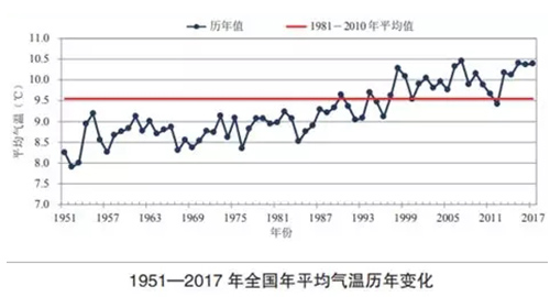 2017中国生态环境状况公报：地下水污染堪忧