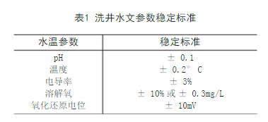 污染场地调查地下水采样技术要求