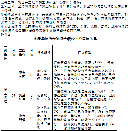 水污染防治专项资金绩效评价办法实施细则