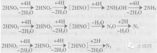 全面解析生物脱氮除磷的处理工艺