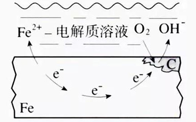 全面解析循环水处理九大腐蚀机理