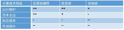 新时代理念：水价结构在供水系统中的作用