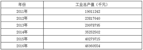 统计：2017年我国累计污水处理厂座数情况