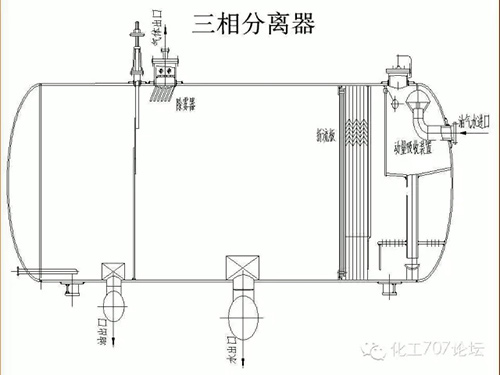 详解：含油污水处理设备知识