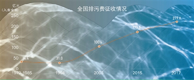 庆祝改革开放40周年大型展览 生态文明治理体系持续完善