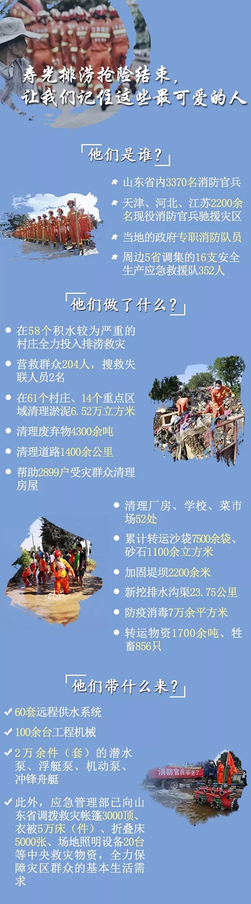山东寿光排水排涝接近尾声 消防增援力量陆续撤离