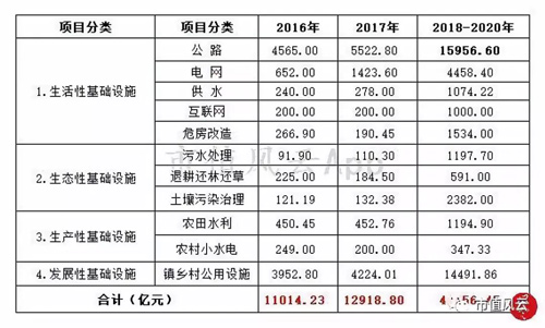 “乡村振兴战略”的万亿市场投资机会