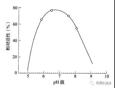 影响污水厌氧处理效果的7大因素