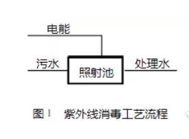 实战｜关于紫外线及臭氧消毒的经验总结！