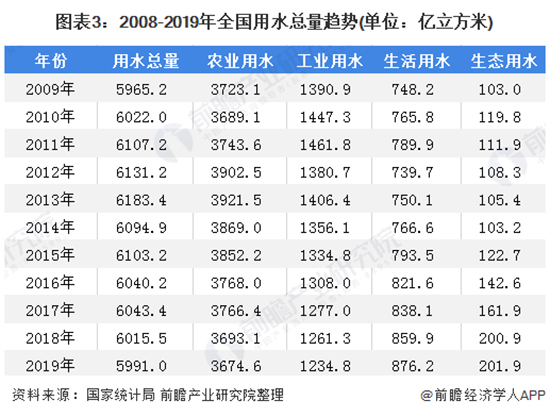 2020年我国供水行业市场现状与发展趋势分析 农村供水市场空间巨大