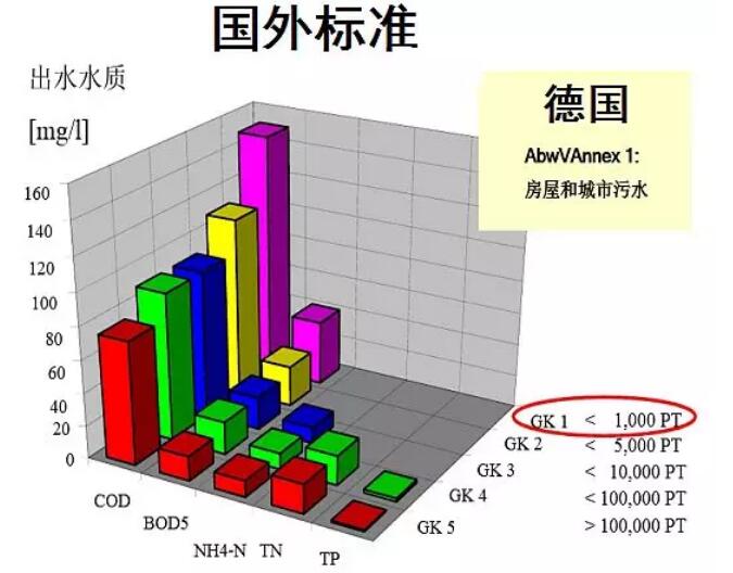 刘俊新：如何遵循环境可持续性理念开展农村污水治理