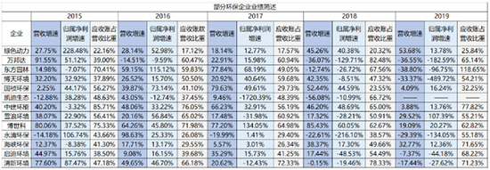 是什么重创环保上市企业？