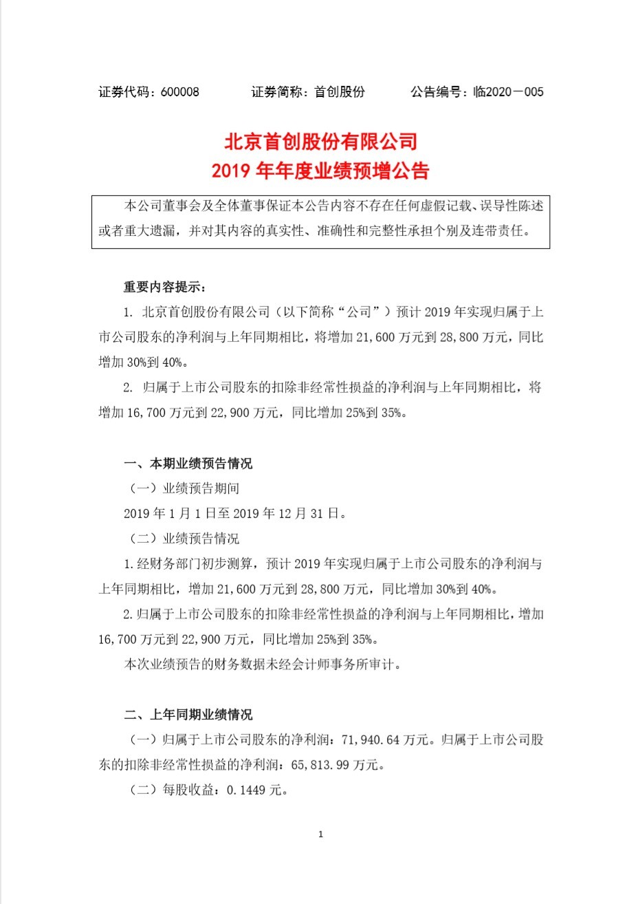 首创股份发布2019年年度业绩预增公告 归属净利润同比增加30%到40%