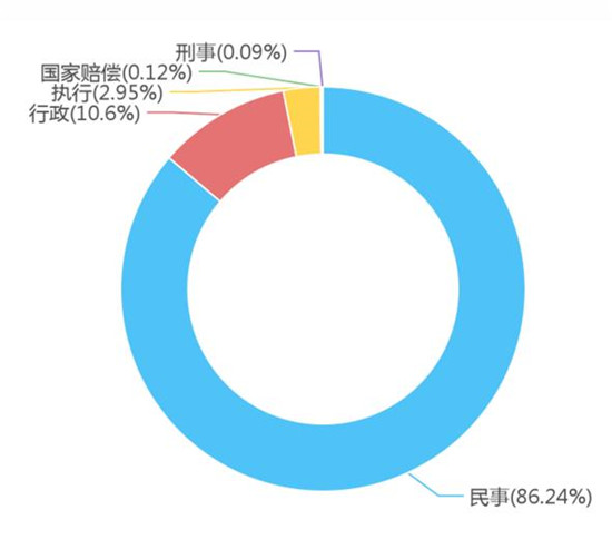 环保产业法律风险大数据报告——水处理方向