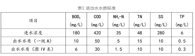 固戍水质净化厂案例详析：提标改造+扩容！