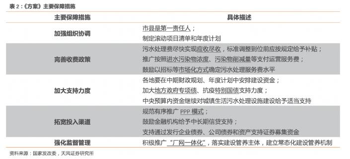 解读污水处理补短板方案三大投资机会